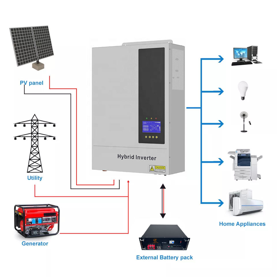 5.5KW 48V Hybrid On/ Off Grid  - đánh giá và giá Hybrid Solar Inverter 5.5Kw Mppt 48V